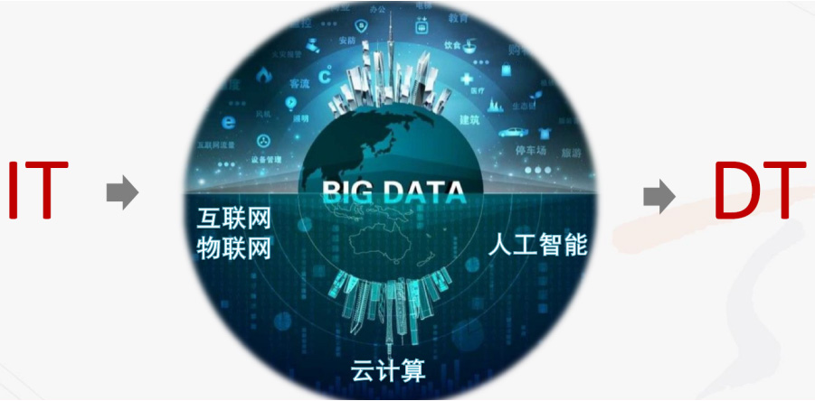 ���������ݰ�ȫ�������