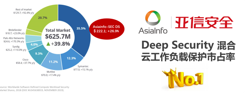 �Ų���������ȫDeepSecurity